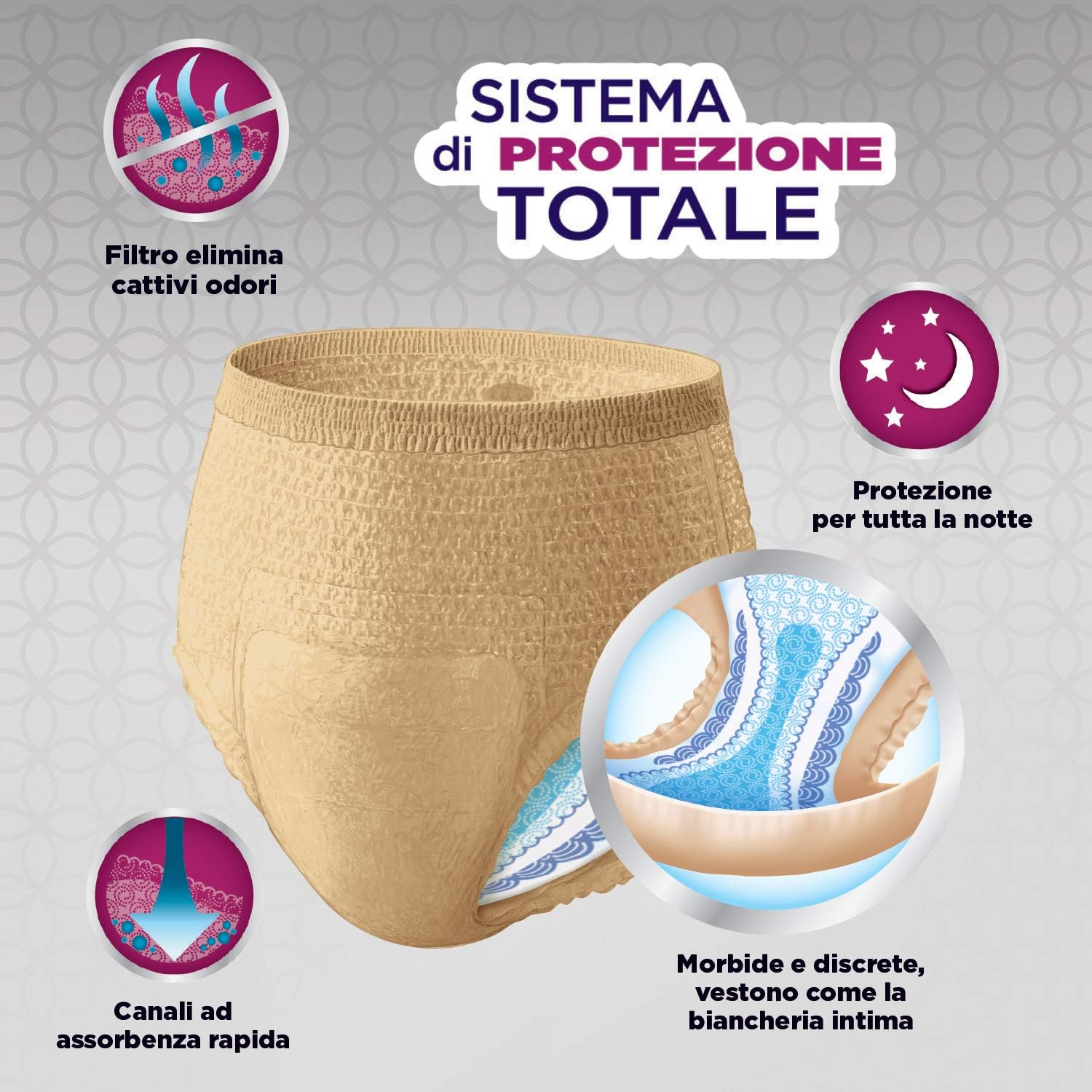 Detalle de Depend Comfort-Protect Mutande Assorbenti Donna L 27 pezzi