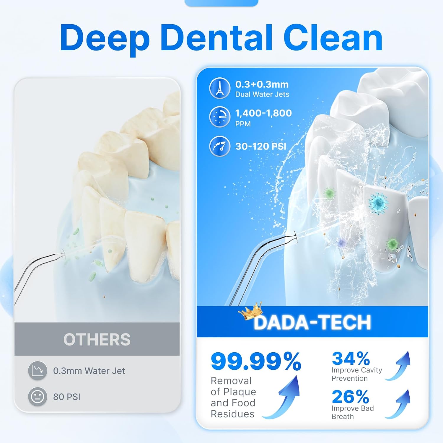 Thumbnail 1 de Cordless Water Flosser for Teeth with 8 DIY Modes, 7 Jets and 300ml Tank (Blue) – Portable Rechargeable Oral Irrigator