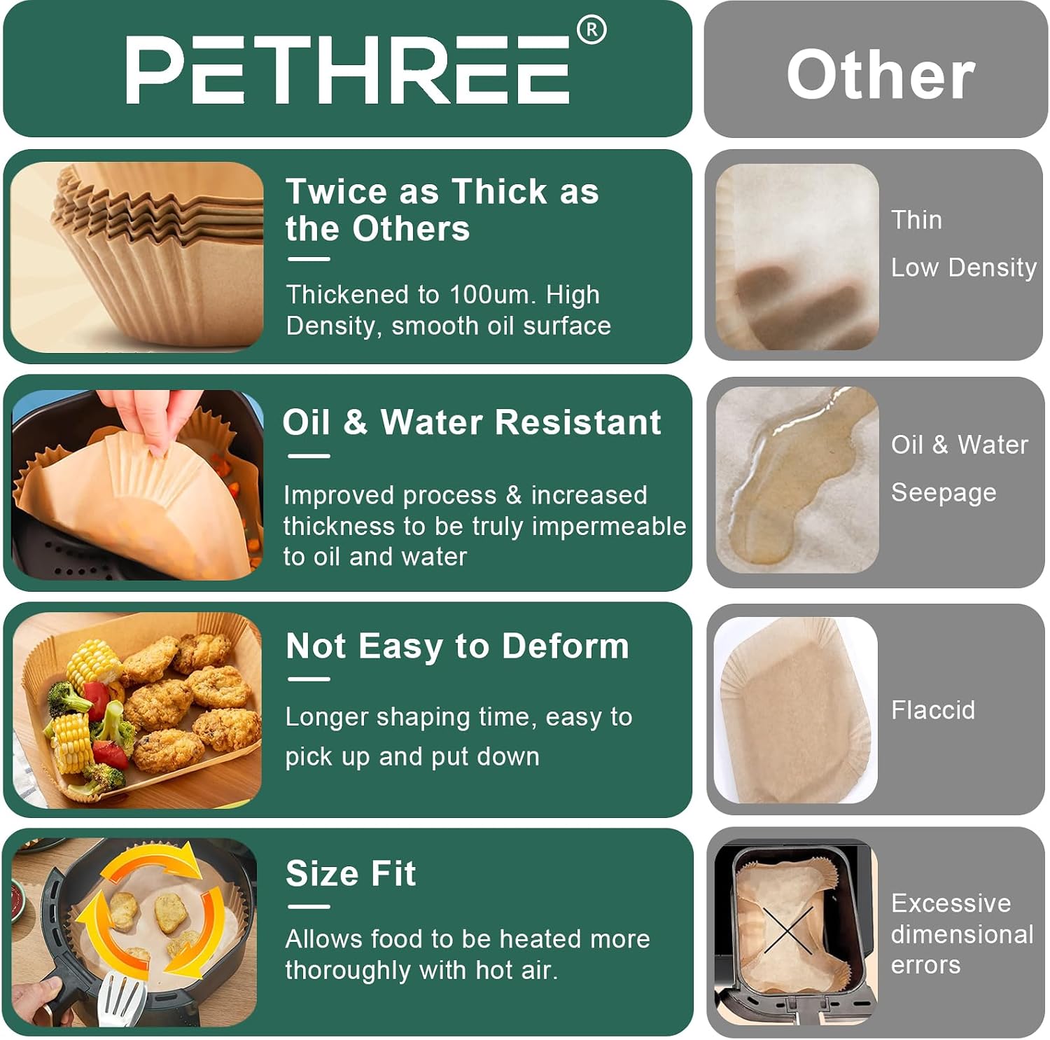 Detalle 2 de PETHREE Papier#1 Air Fryer Baking Paper, 100 Sheets, 100 µm, 23–27 cm