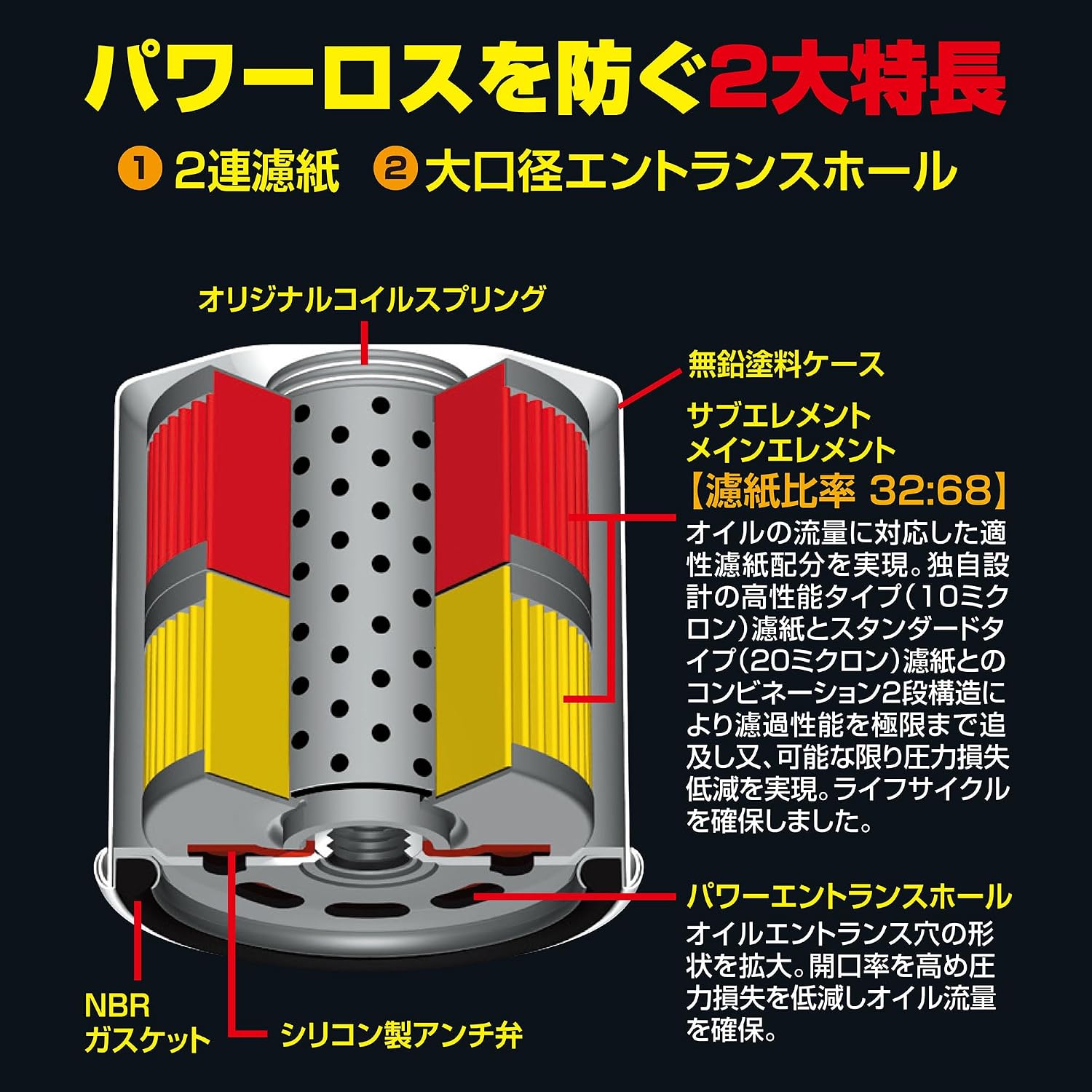 Detalle de PIAA Z3 ツインパワー オイルフィルター 日産車用・2連濾紙構造