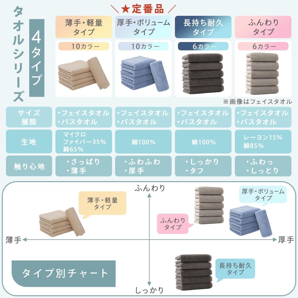 Detalle de アイリスプラザ Smart yell(スマートエール) フェイスタオル 5枚組 薄手・軽量 チャコール 34×80cm