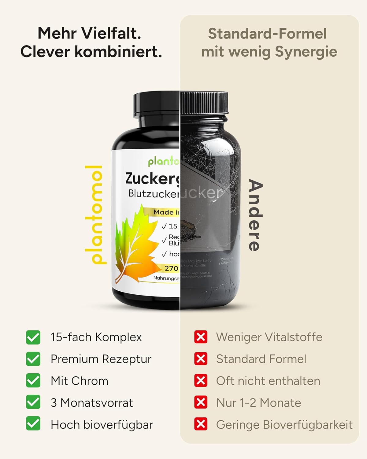 Thumbnail 5 de 15-fach Blutzucker Komplex Kapseln mit Kurkuma, Olivenblatt OPC, Bittermelone & Chrom (3 Monatsvorrat) – 270 Kapseln