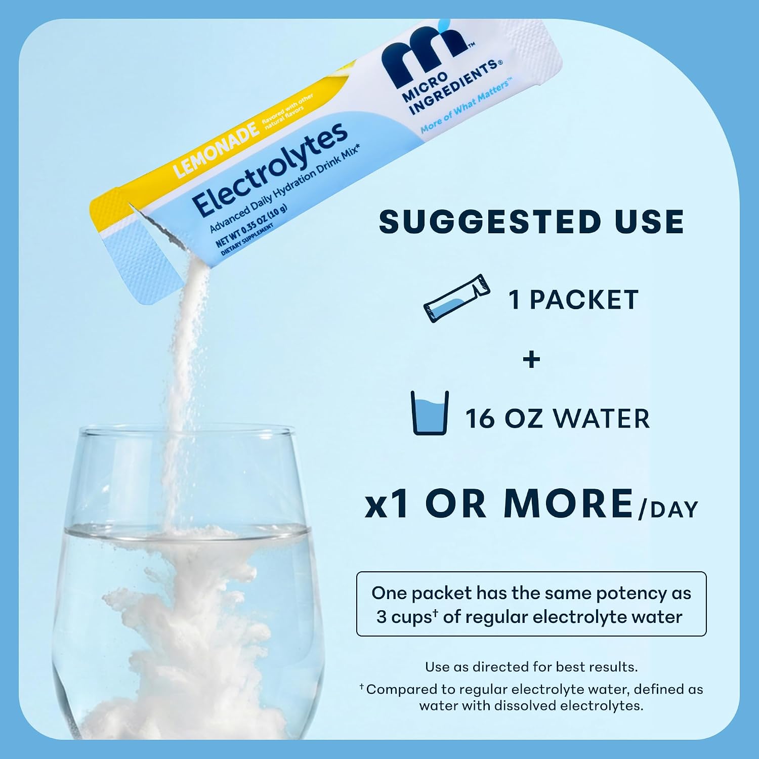 Detalle de Micro Ingredients Electrolyte Powder Packets, 40 Count
