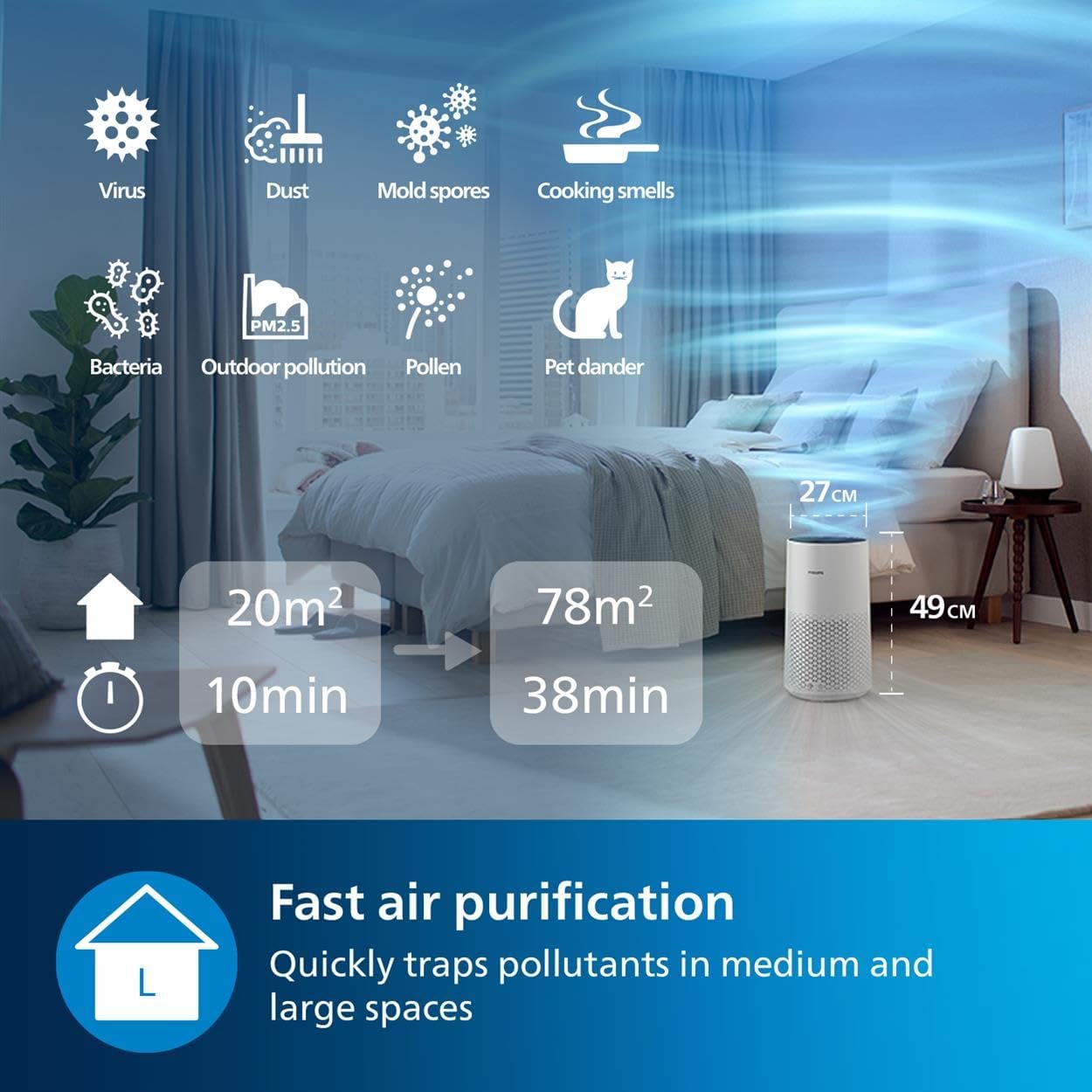 Detalle de Philips 1000i Series Air Purifier removes germs, dust and allergens