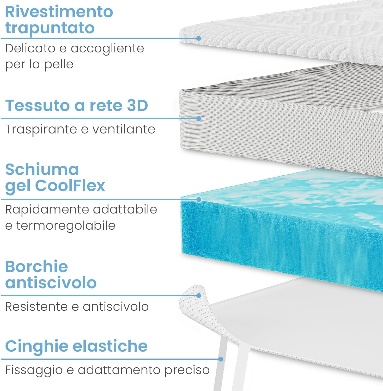 Detalle 2 de ELONEO Gel Topper 90x190cm: coprimaterasso memory gel 5 cm con rivestimento 3D e ancoraggi
