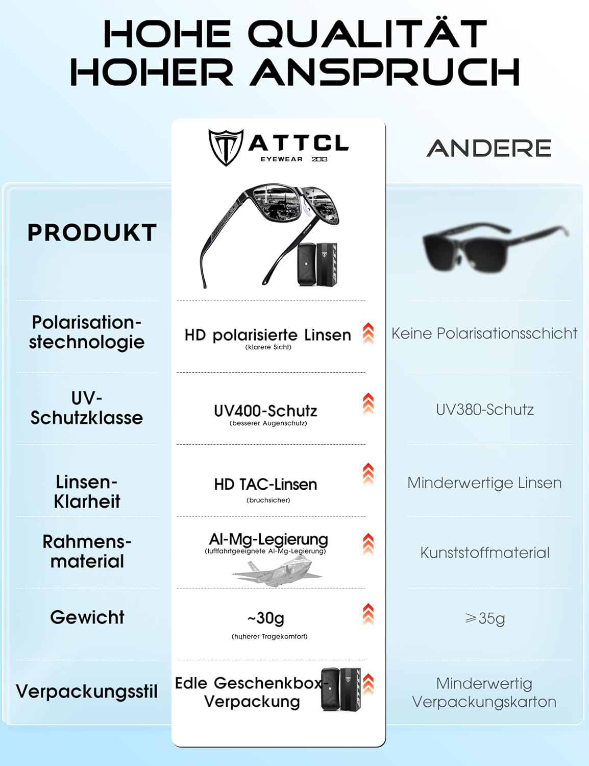 Thumbnail 4 de ATTCL Polarisierte Fahren Sonnenbrille UV400 CAT 3