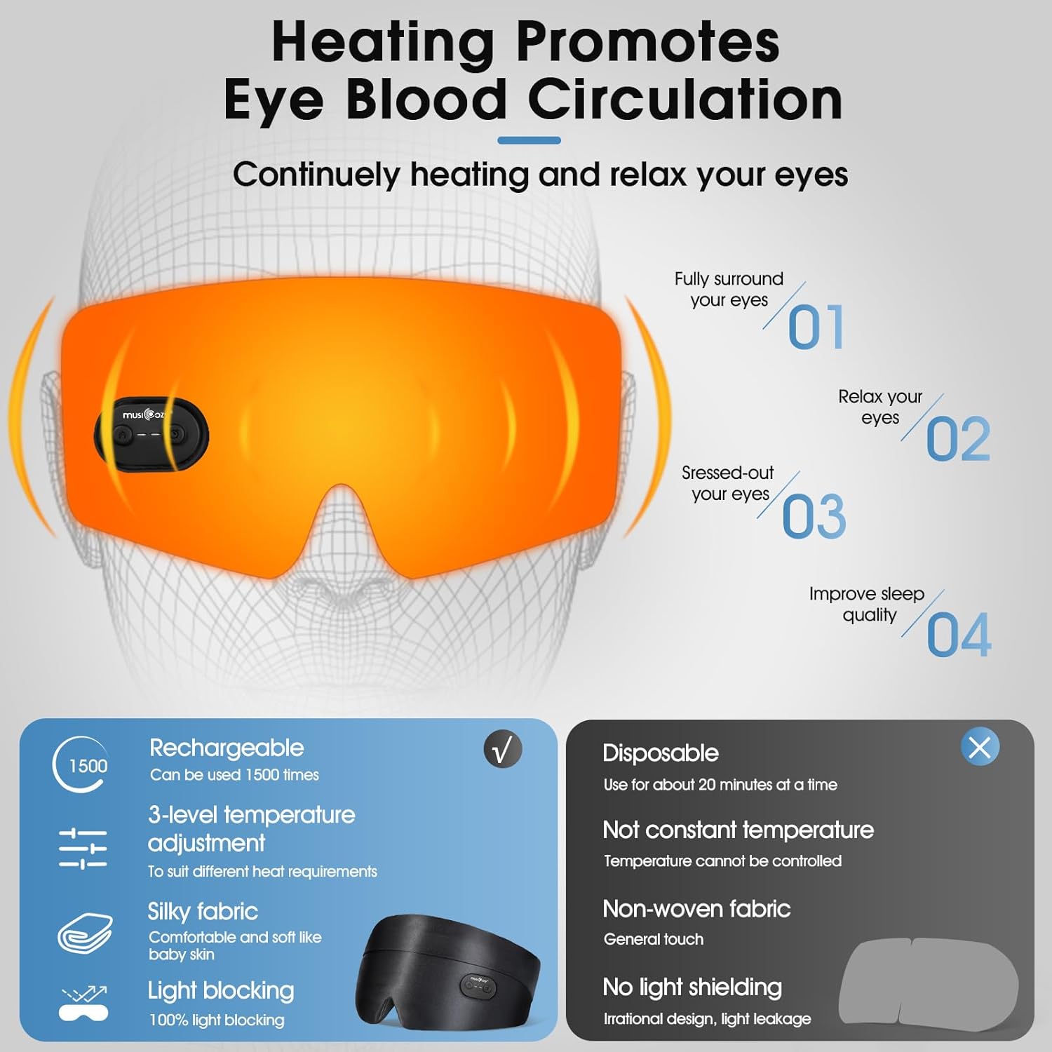 Detalle de Musicozy Heated Eye Mask for Dry Eyes: Cordless Comfort for Sleep and Relief
