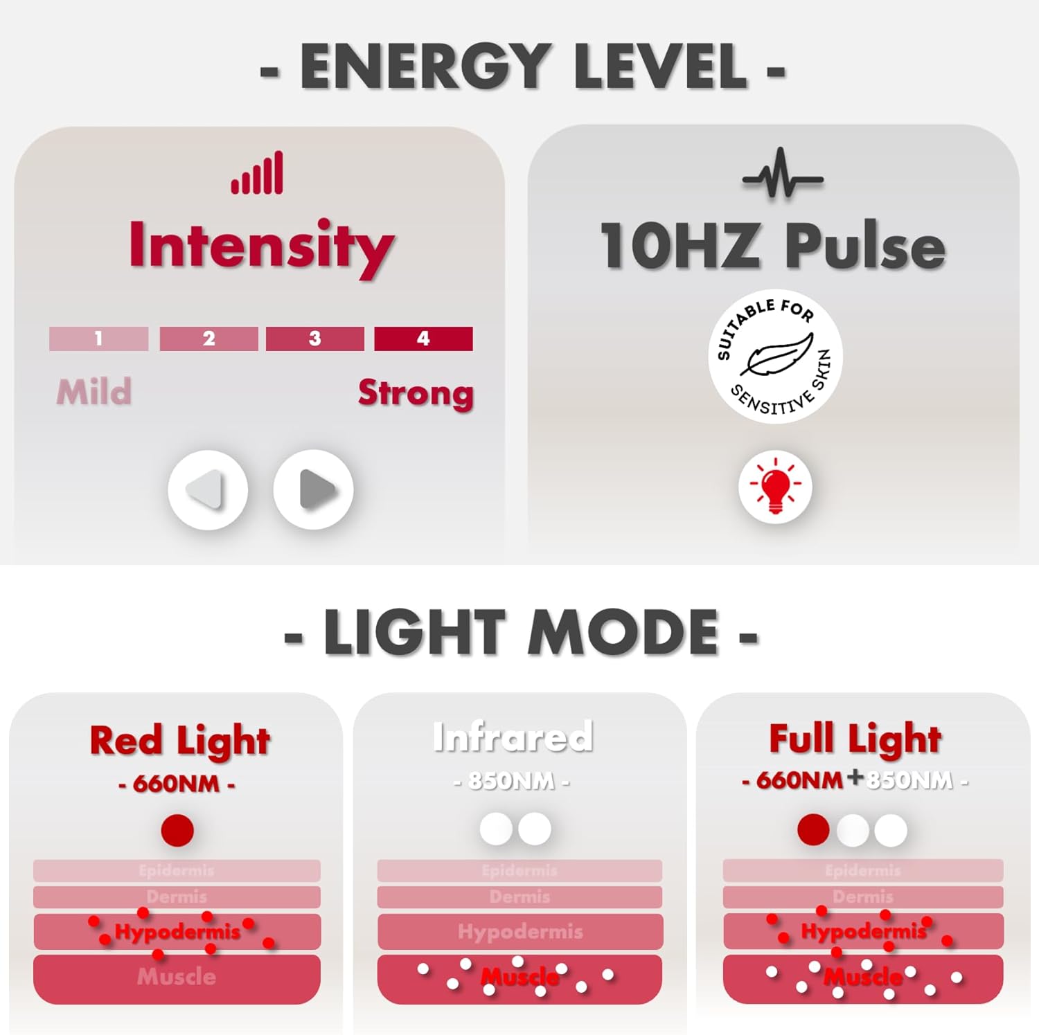 Thumbnail 3 de ALLOLO Red Light Therapy Infrared Light Pad for Body — 660nm Red Light / 850nm Near-Infrared