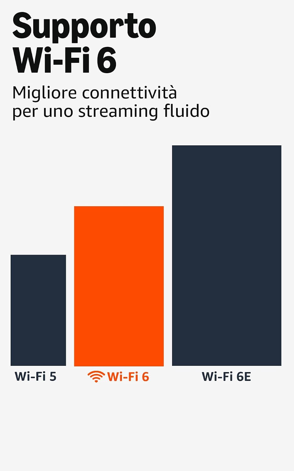 Detalle de Fire TV Stick 4K Plus di Amazon: streaming 4K avanzato con Wi‑Fi 6, Dolby Vision/Atmos e controllo vocale Alexa