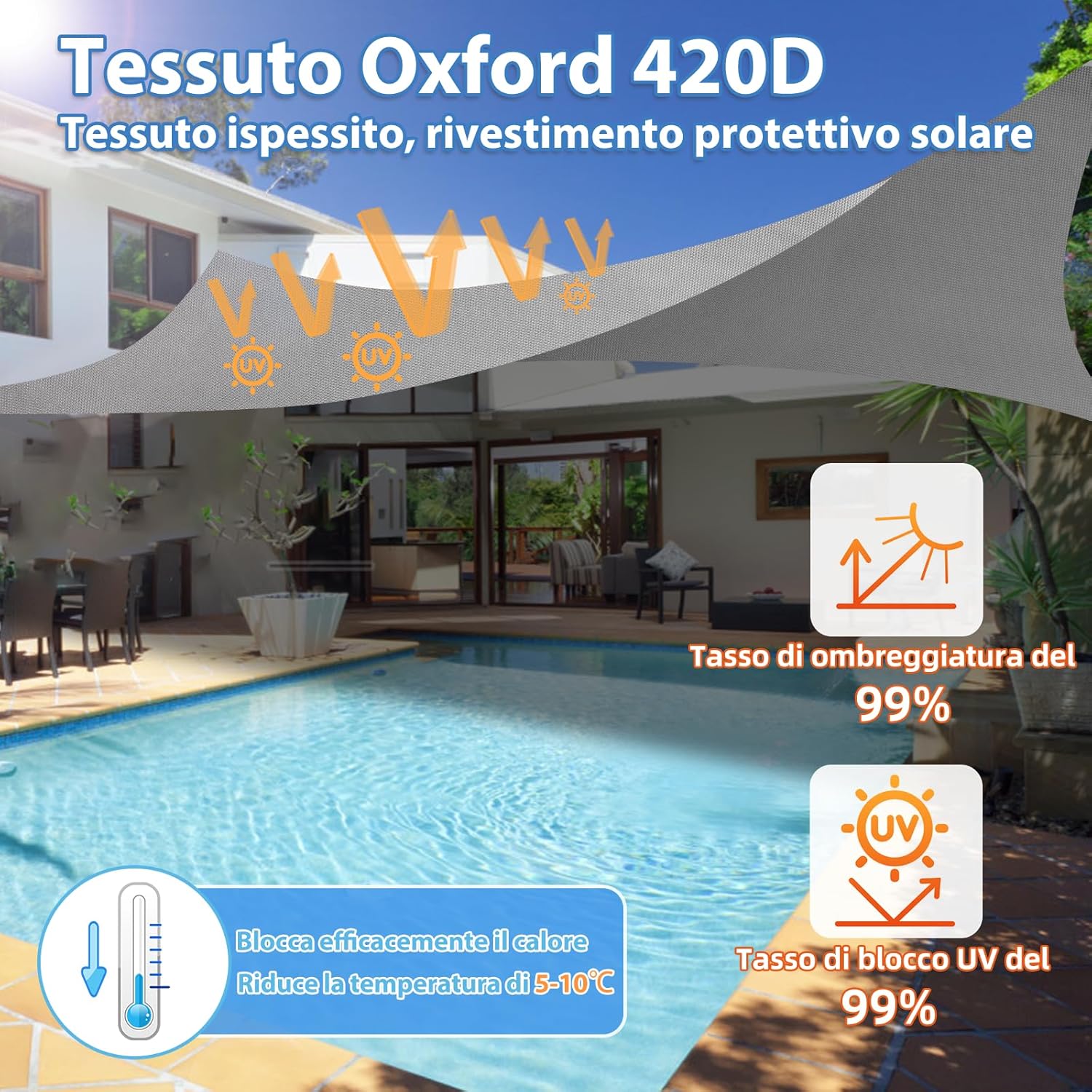 Detalle de CIXMUS Tenda a Vela Ombreggiante 4x5m: impermeabile, anti-UV e resistente
