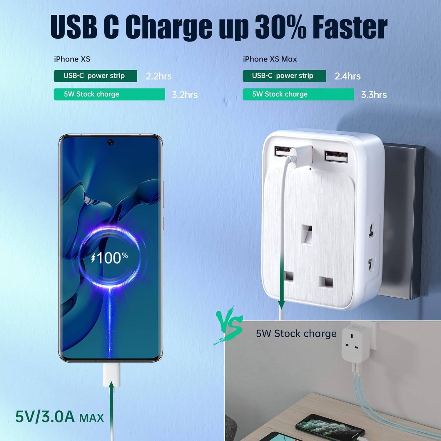 Thumbnail 2 de UK to European Plug Adaptor with 3 USB Ports (incl. 20W USB-C) and Shaver Adapters for Type E/F travel