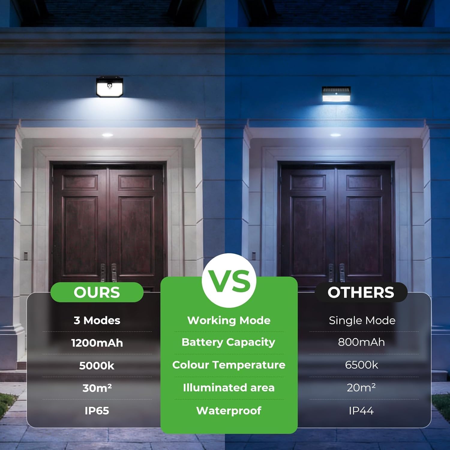 Thumbnail 2 de nipify Upgraded 5000K Solar Security Lights with 3 Motion Modes (IP65)