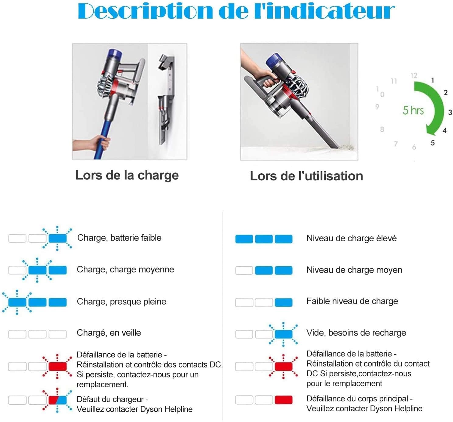 Detalle 1 de Batterie Dyson V8 6000 mAh FLYLINKTECH