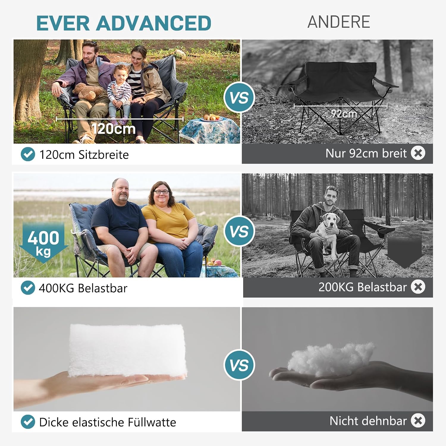 Thumbnail 6 de EVER ADVANCED Campingstuhl faltbar 145 cm breit: 2-Sitzer Campingsofa mit hoher Lehne, bis 400 kg belastbar