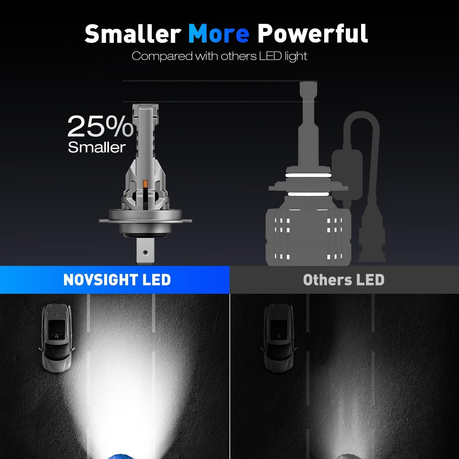 Detalle de NOVSIGHT H7 36,000LM 6500K LED Bulbs