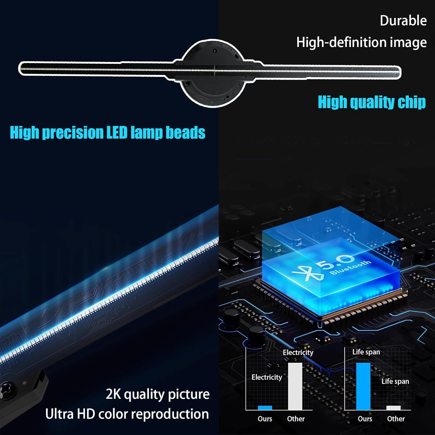 Thumbnail 1 de Missyou MS50D2 19.7-inch hologram fan for displays