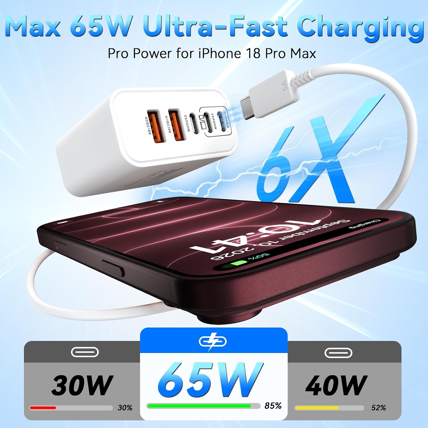 Detalle 2 de USB C Charging Blocks 100W 5-Port Wall Charger with 3 USB-C and 2 USB-A Ports