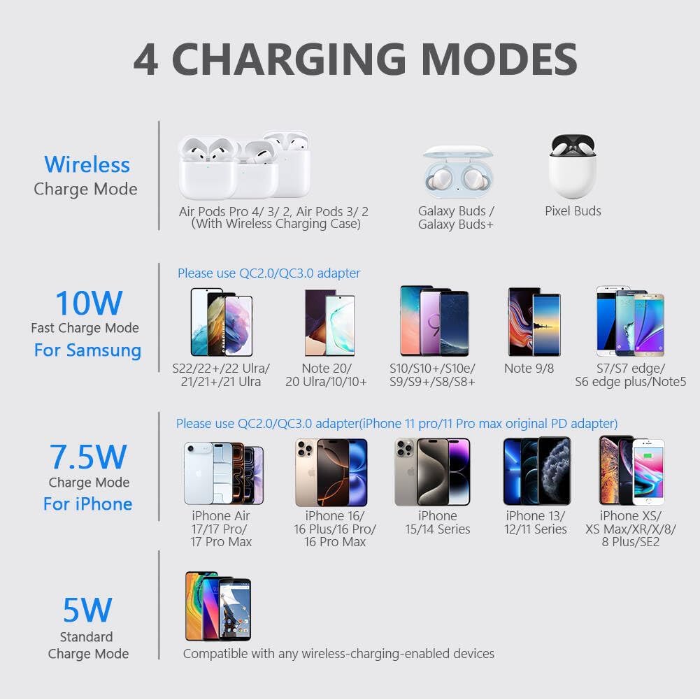 Detalle 2 de Wireless Charger iPhone 17/16 Pro Max 10W