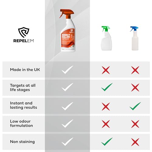 Thumbnail 2 de REPELEM Insect Killer Spray - Professional Strength 1L for Flying & Crawling Insects