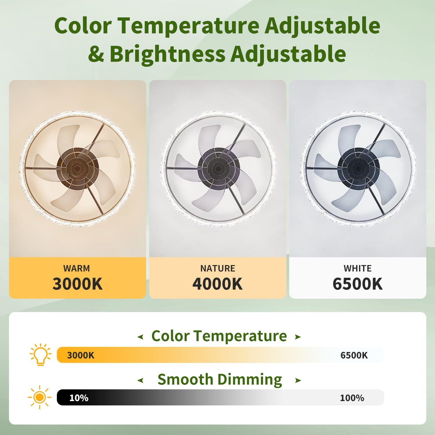 Detalle 2 de NERONDA FATHER 20" Low-Profile Ceiling Fan with Dimmable LED Light