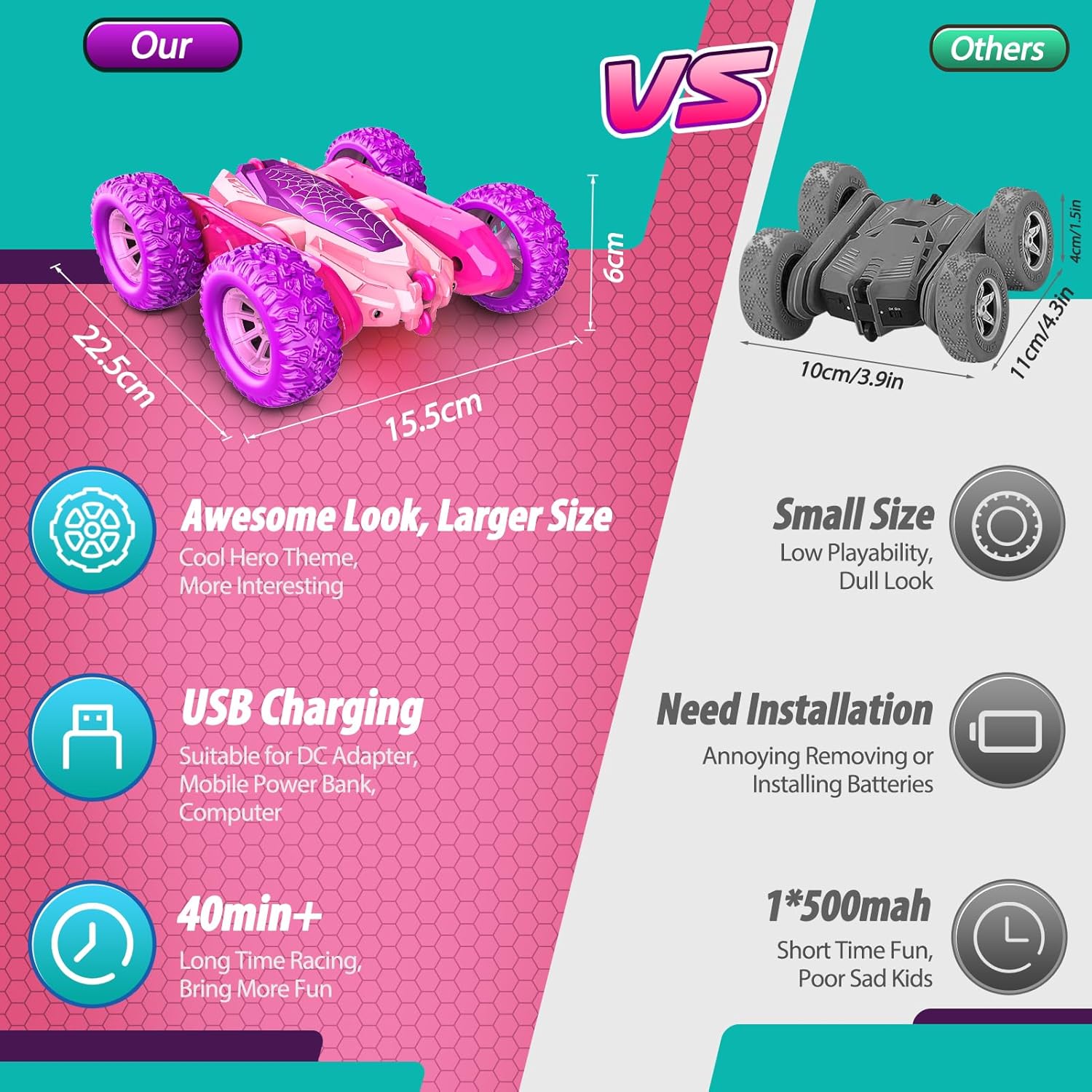 Detalle de Dreamlandia 360° Flips Remote Control Cars for Kids (4–10) – Dual‑Sided Stunt Car with LED Lights