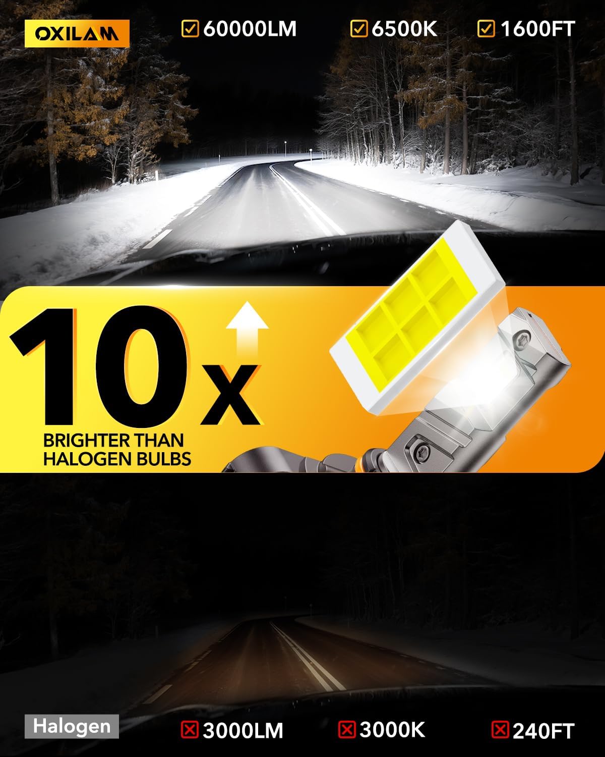 Detalle 2 de OXILAM 9005/HB3 Fog LED Bulb