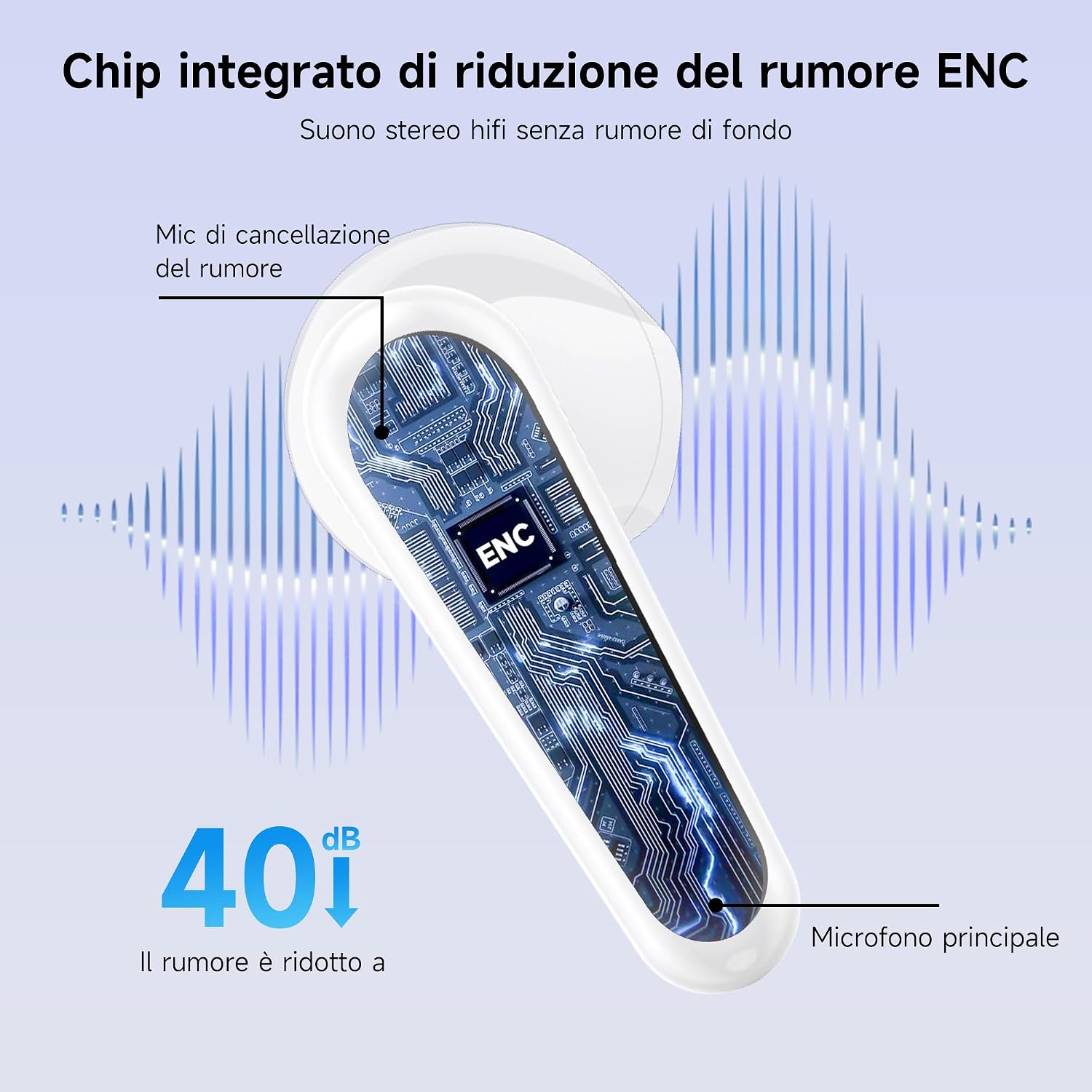 Detalle de Cuffie Bluetooth 6.1 YYK-750: immersive HiFi e ANC con 48 ore di autonomia