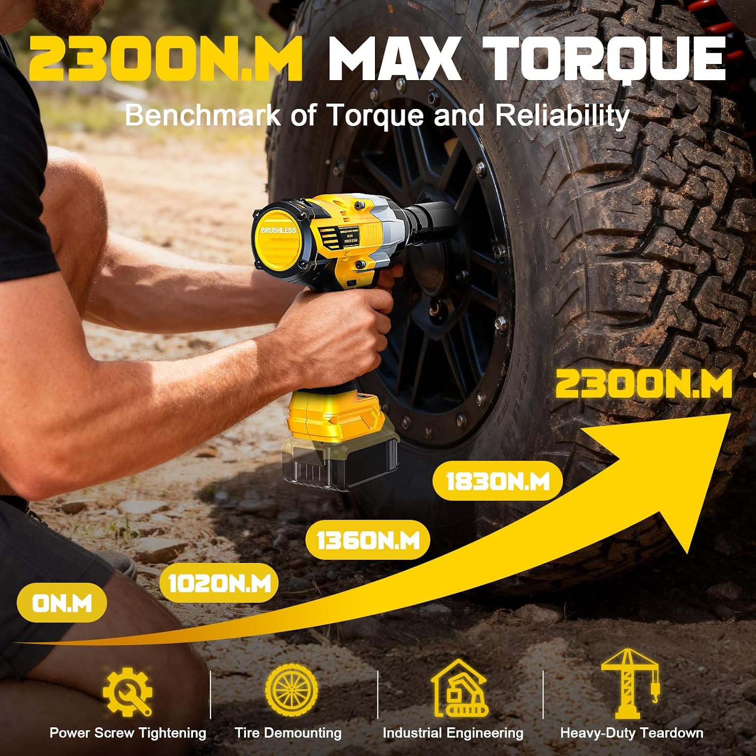 Detalle 2 de NATBEESY Impact Wrench 1/2" 2300 N·m cordless