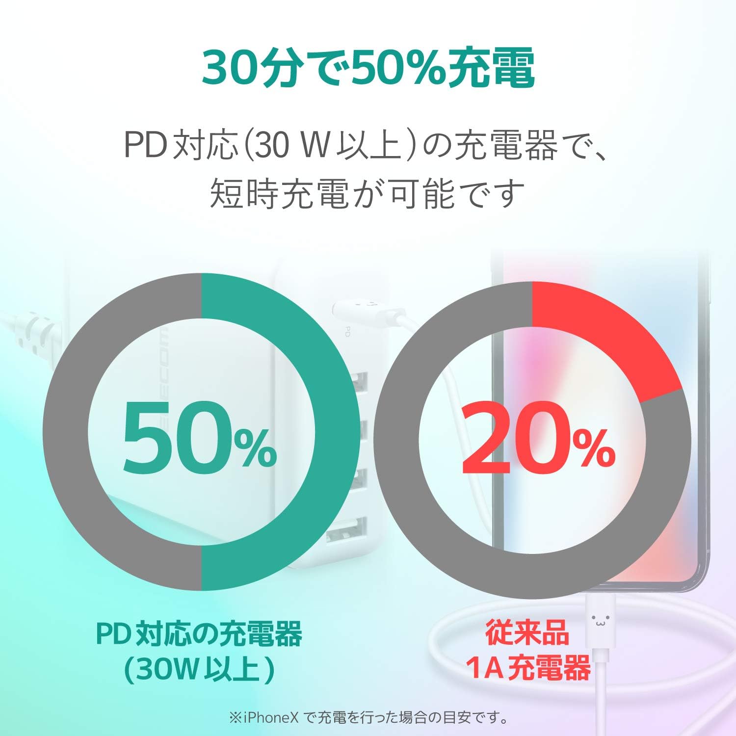 Detalle 2 de エレコム MPA-FCL15WF USB Type-C to Lightningケーブル 1.5m・USB PD対応