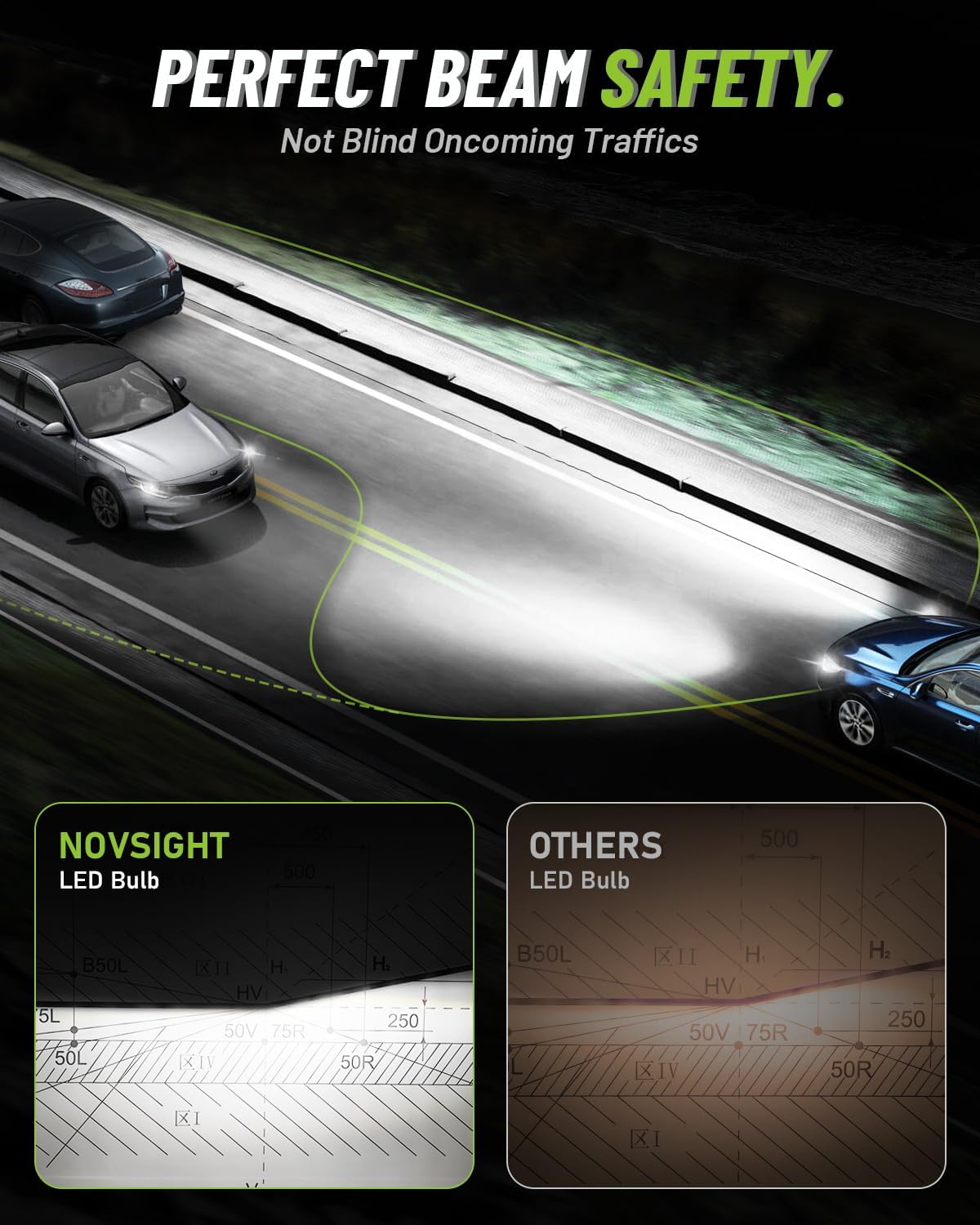 Detalle de NOVSIGHT H11 LED Fog Lights 55,000 lumens