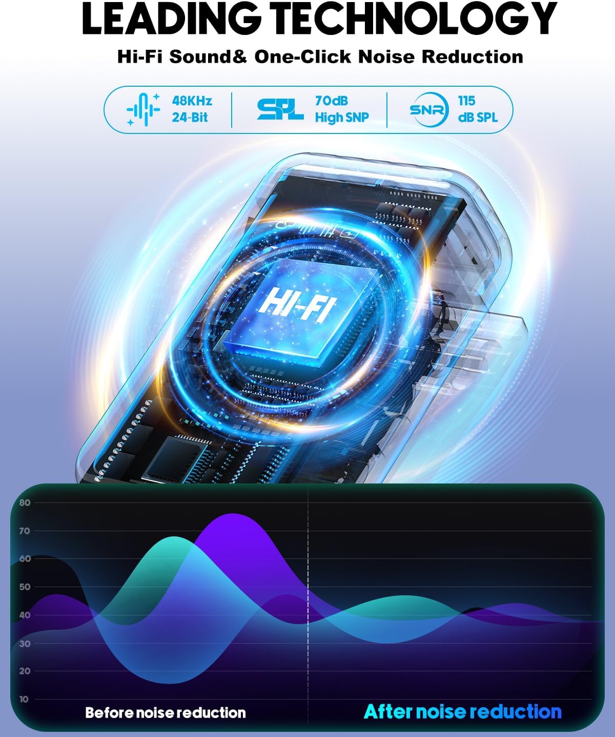 Thumbnail 1 de Micrófono Lavalier inalámbrico para iPhone y Android 🎤