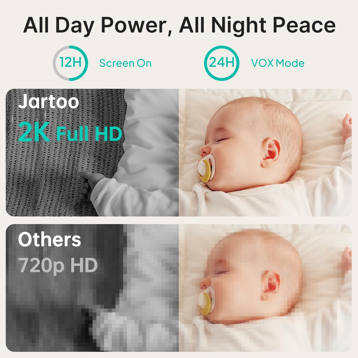 Detalle de Jartoo JBM550 Smart Baby Monitor with 2K Camera and 5.5-Inch Screen
