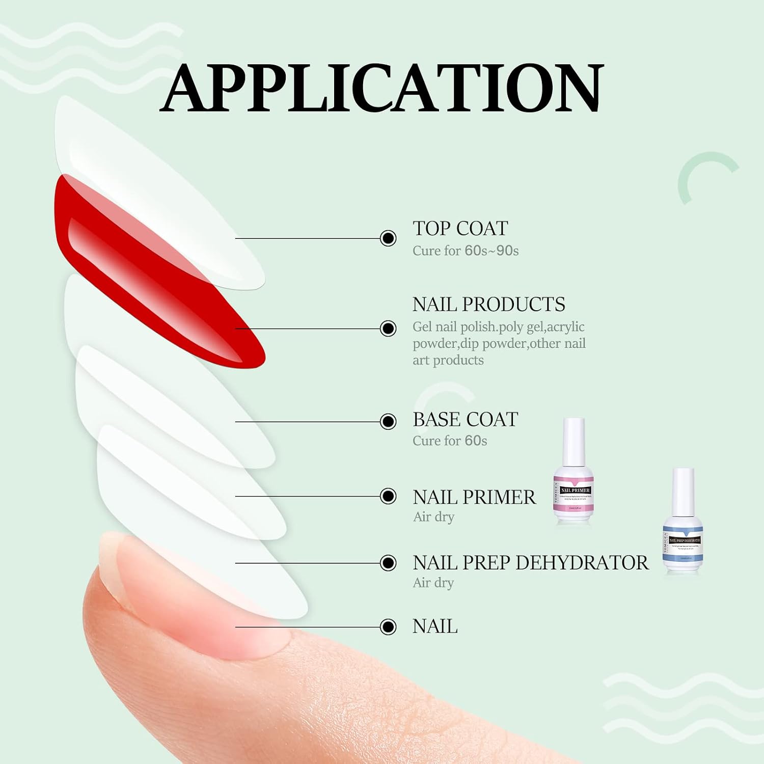 Detalle de TOMICCA Primer & Dehydrator Set für Gelnägel und Acryl – 2 x 15 ml