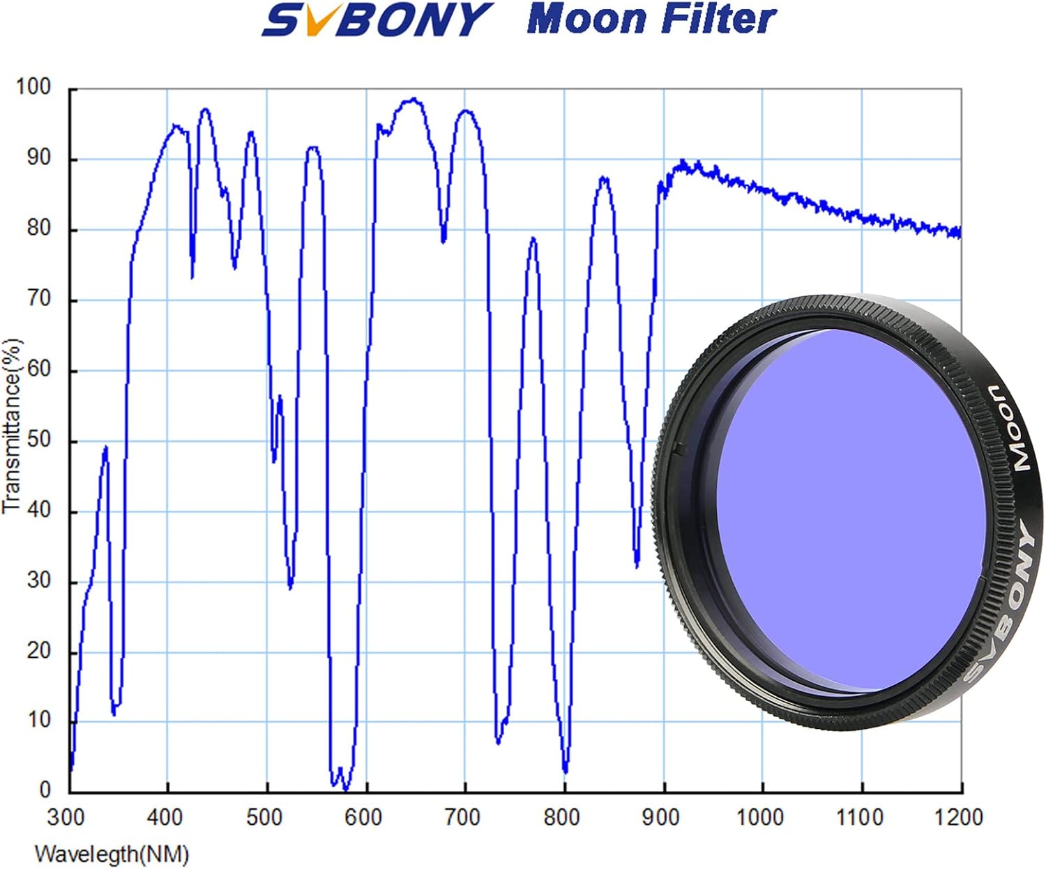 Thumbnail 2 de Svbony Filtre Lunaire 1,25" pour Télescope