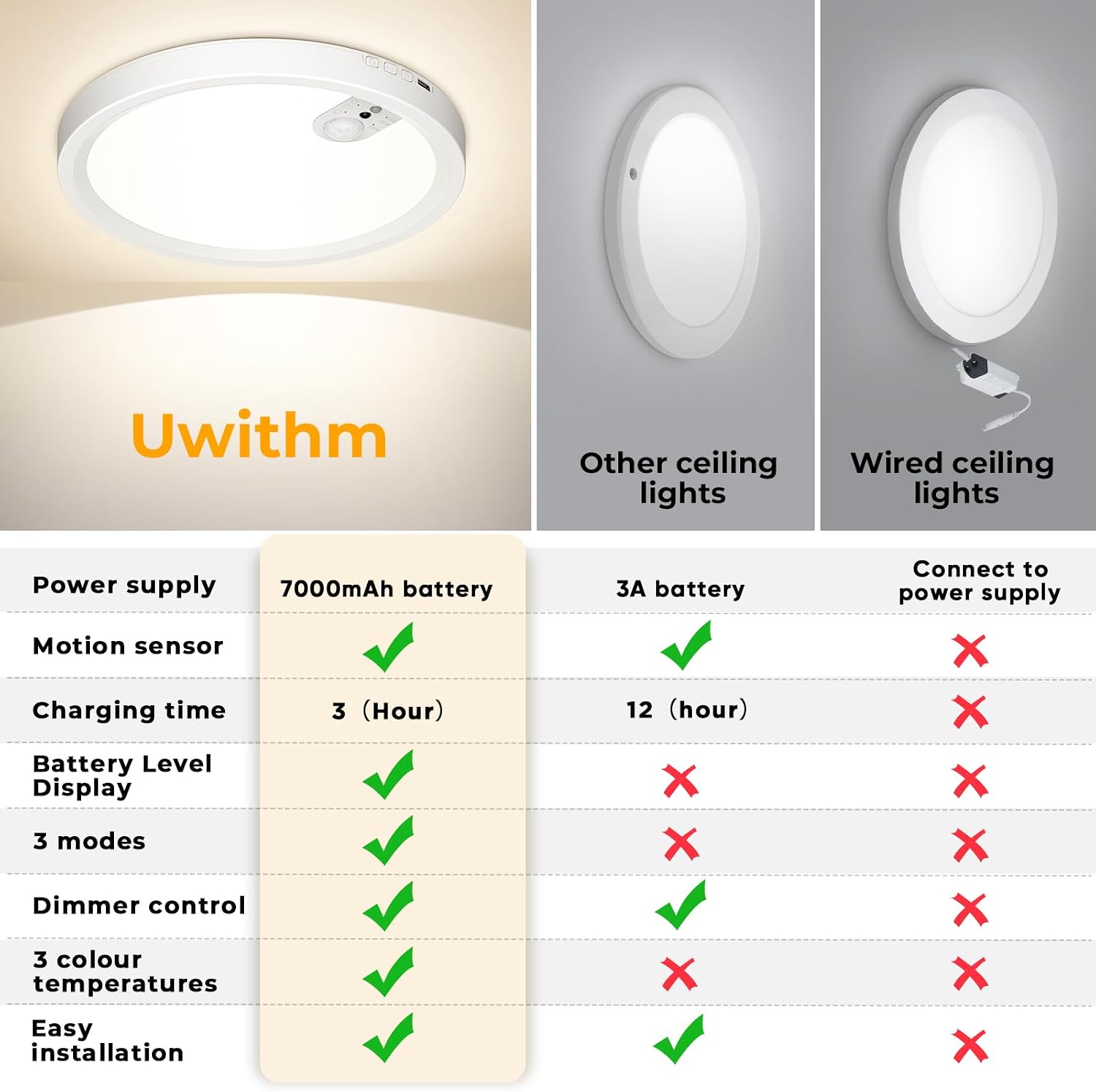 Detalle 2 de Uwithm plafón con sensor de movimiento, batería recargable 7000mAh y mando a distancia
