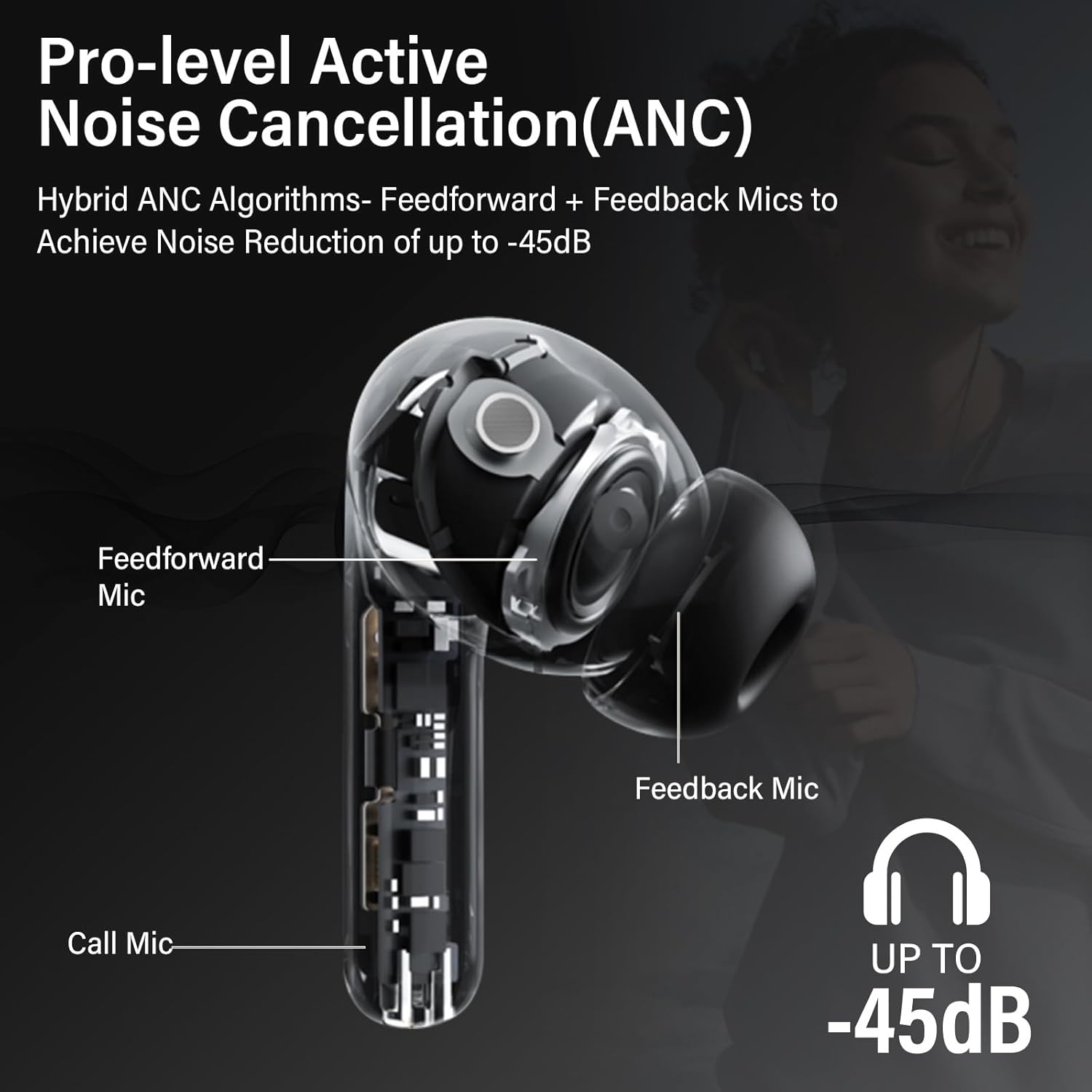 Thumbnail 2 de DUCOCUB Hybrid Active Noise Canceling Wireless Earbuds with 6-Mic ENC and Bluetooth 5.4