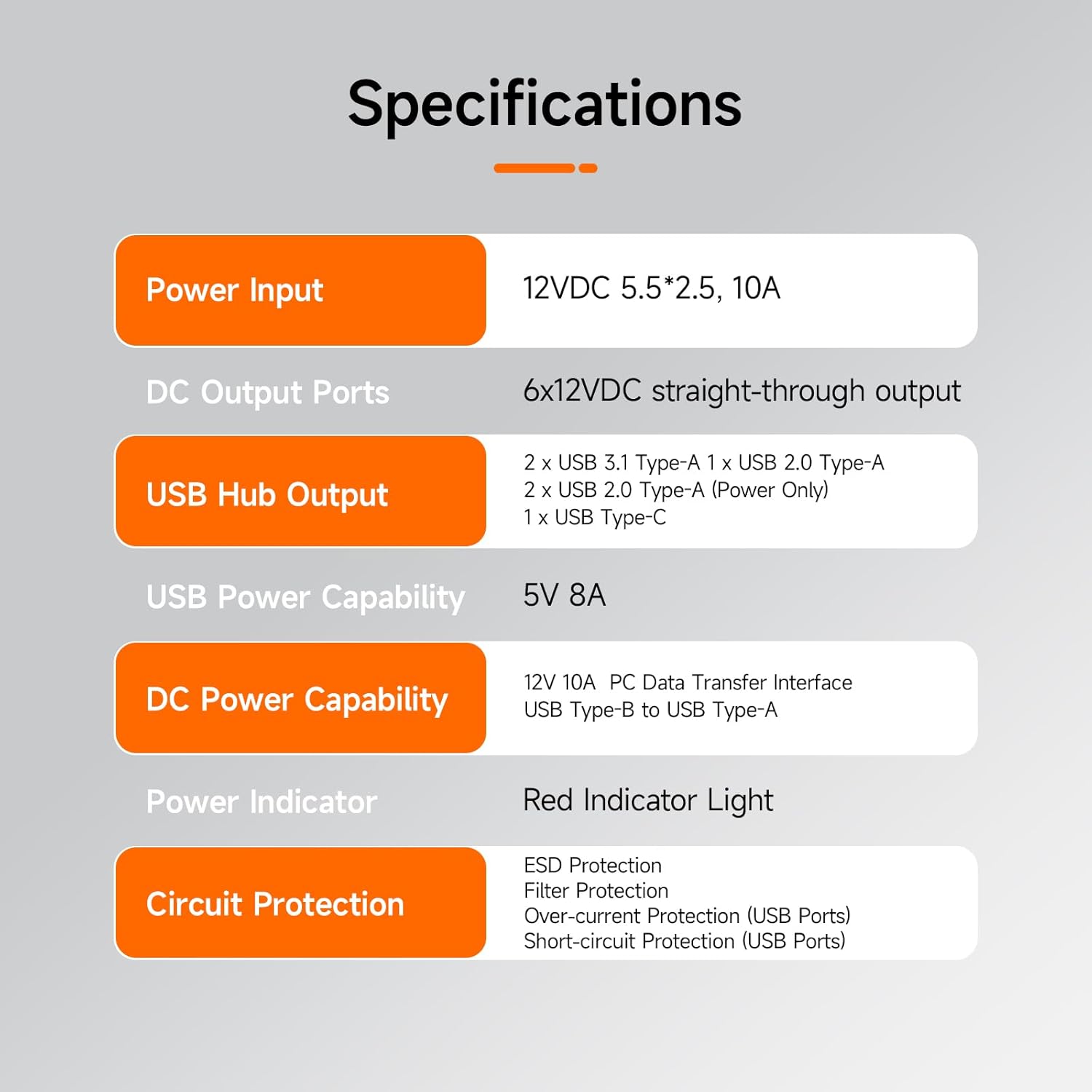 Thumbnail 6 de SVBONY SV241 Astronomie USB Steuerhub (Astro Powerbox) mit 6x DC, USB3.1, USB2.0 & USB-C