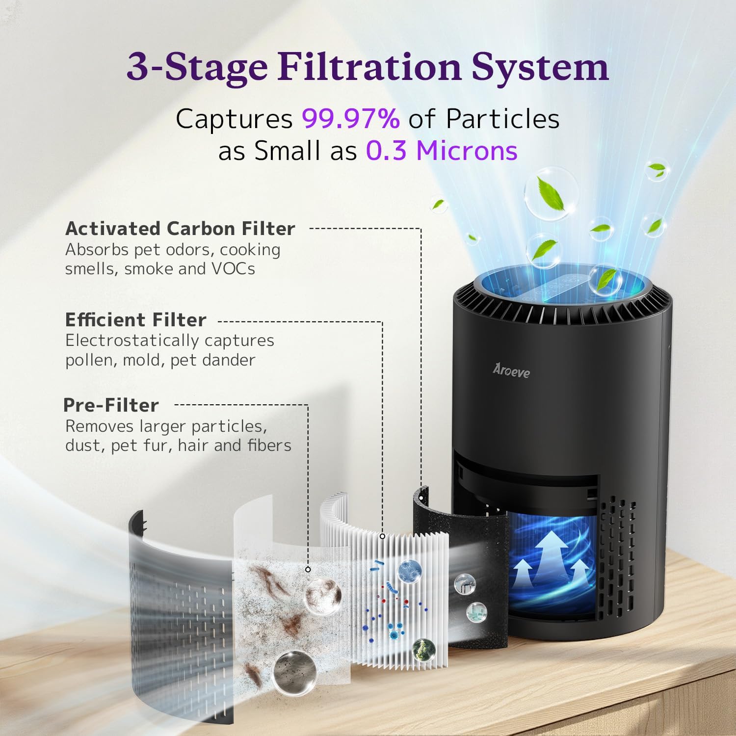 Detalle 2 de AROEVE Air Purifier for Bedroom MK01- Black 🕯