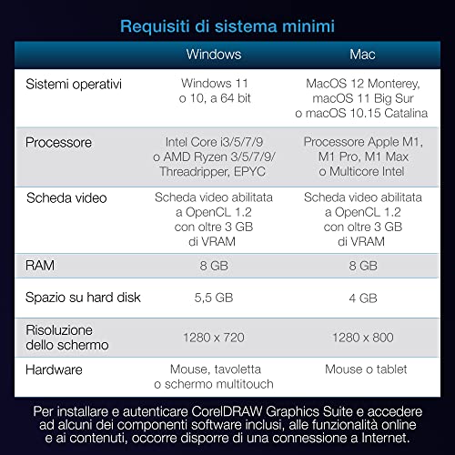 Thumbnail 7 de CorelDRAW Graphics Suite 2026 — Download digitale, 1 anno/1 dispositivo, per flussi creativi completi