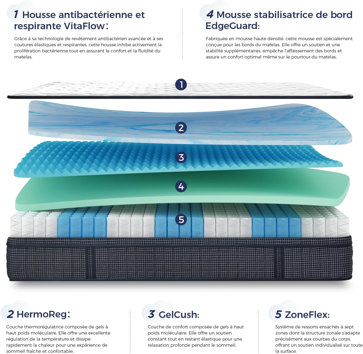 Detalle de Matelas Inofia Tartan-E 140x190 à ressorts ensachés 7 zones, gel HermoReg et housse VitaFlow 28 cm
