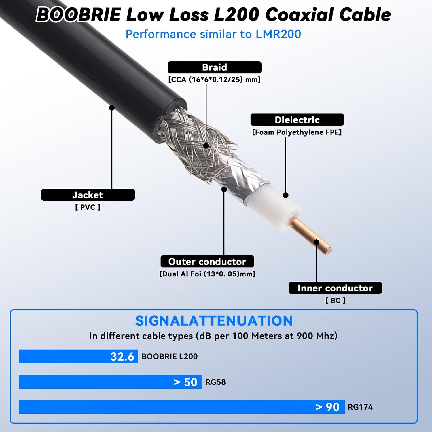 Thumbnail 2 de Boobrie RP-SMA coaxial cable B-MR200