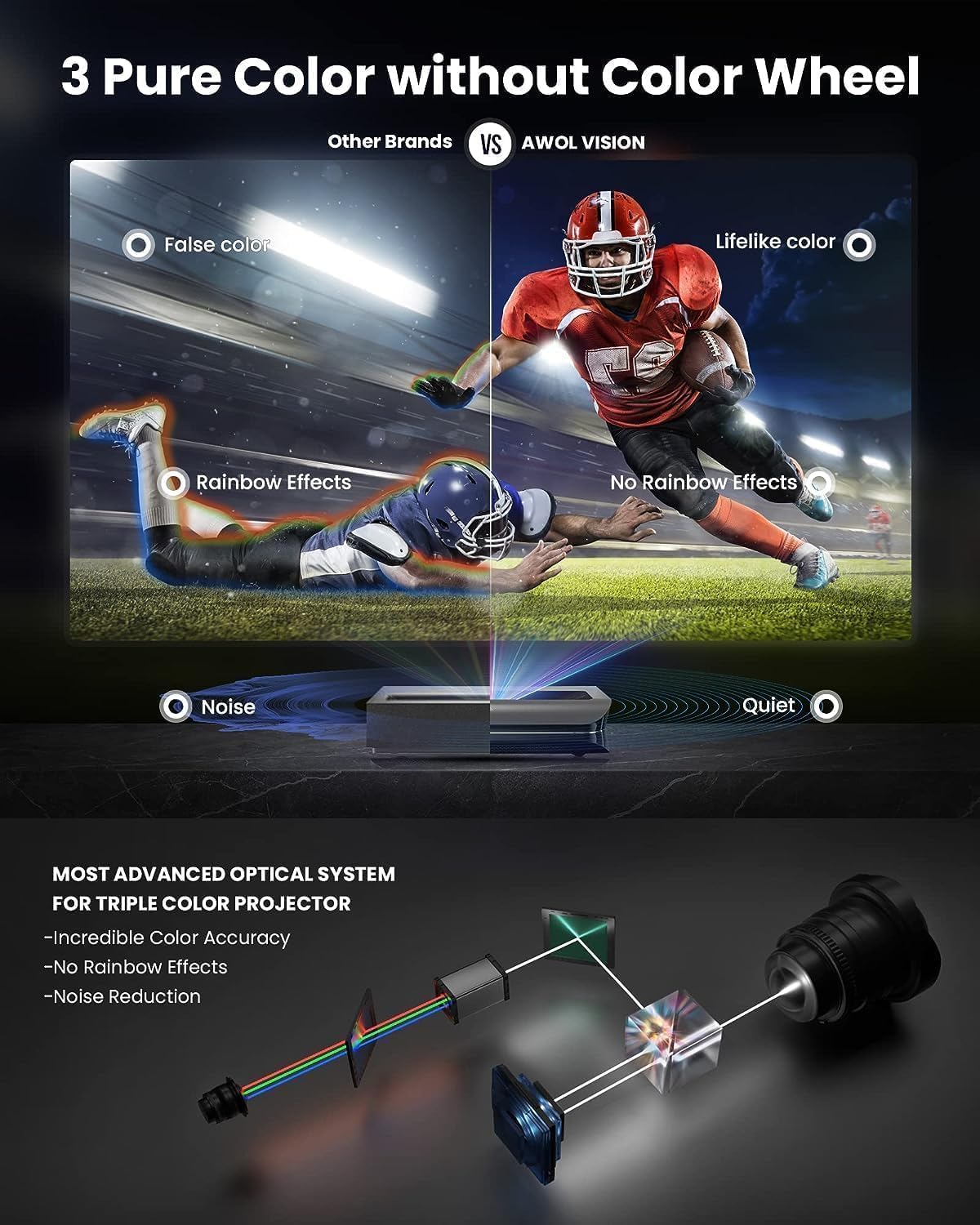 Detalle de AWOL VISION LTV-3000 Pro: 4K Ultra-Short-Throw Laser Projector for Home Cinema