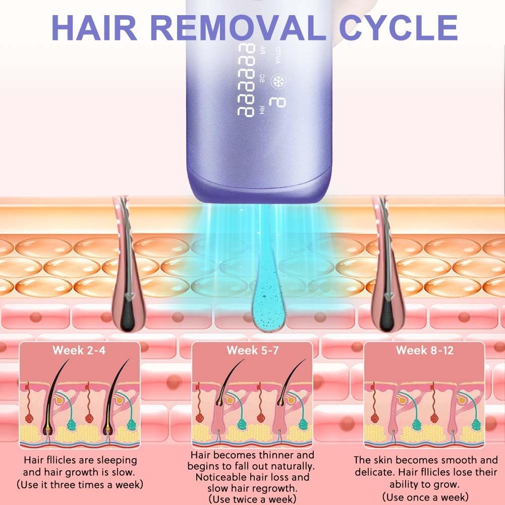 Thumbnail 5 de ACWOO IPL Laser Hair Removal Device 12J