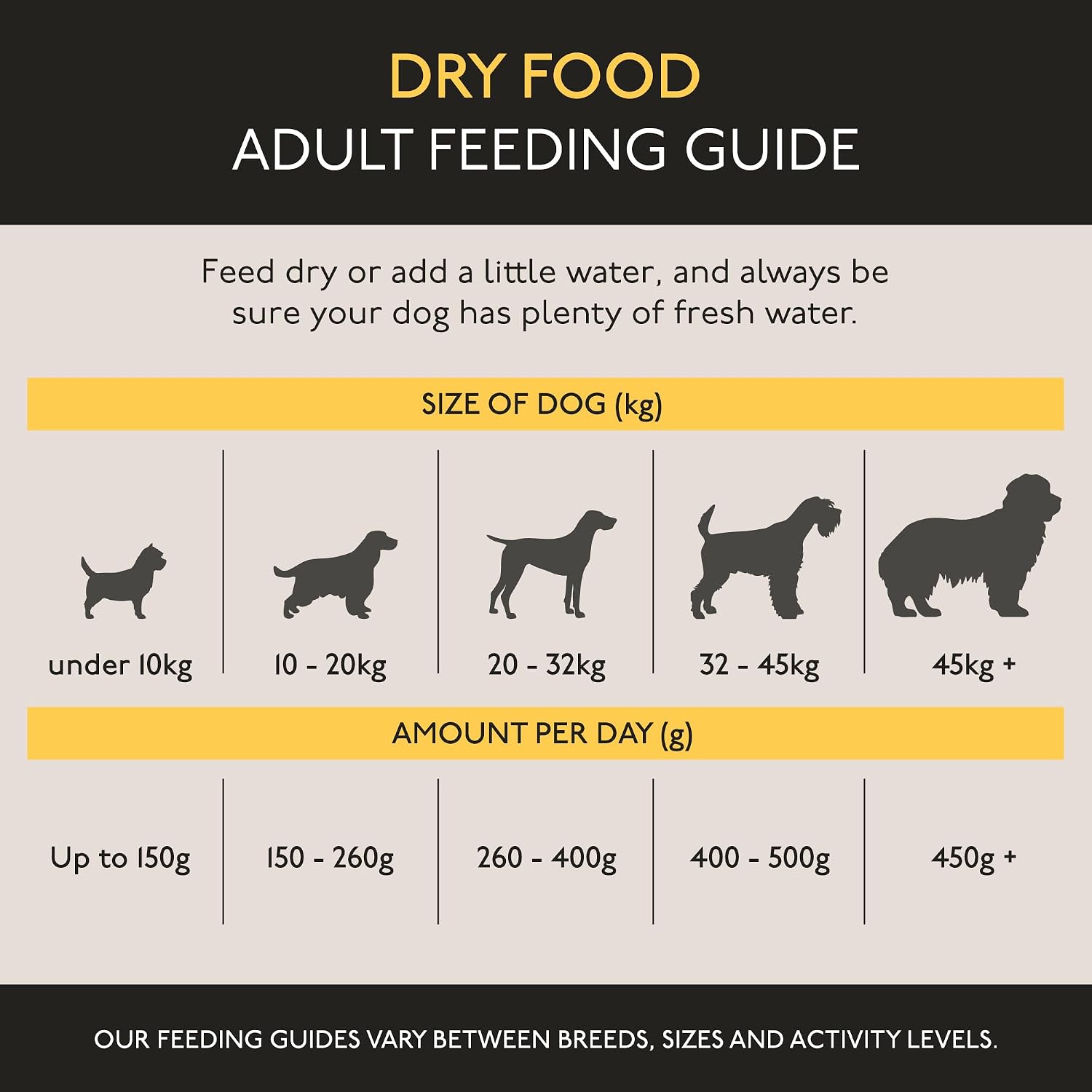 Thumbnail 6 de Skinner’s Field & Trial Chicken & Rice – Complete Dry Adult Dog Food, Sensitive, Gentle Digestion, 15kg
