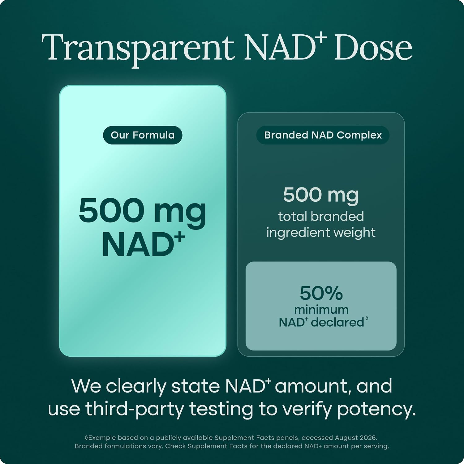 Detalle de NAD+ Supplement 500 mg
