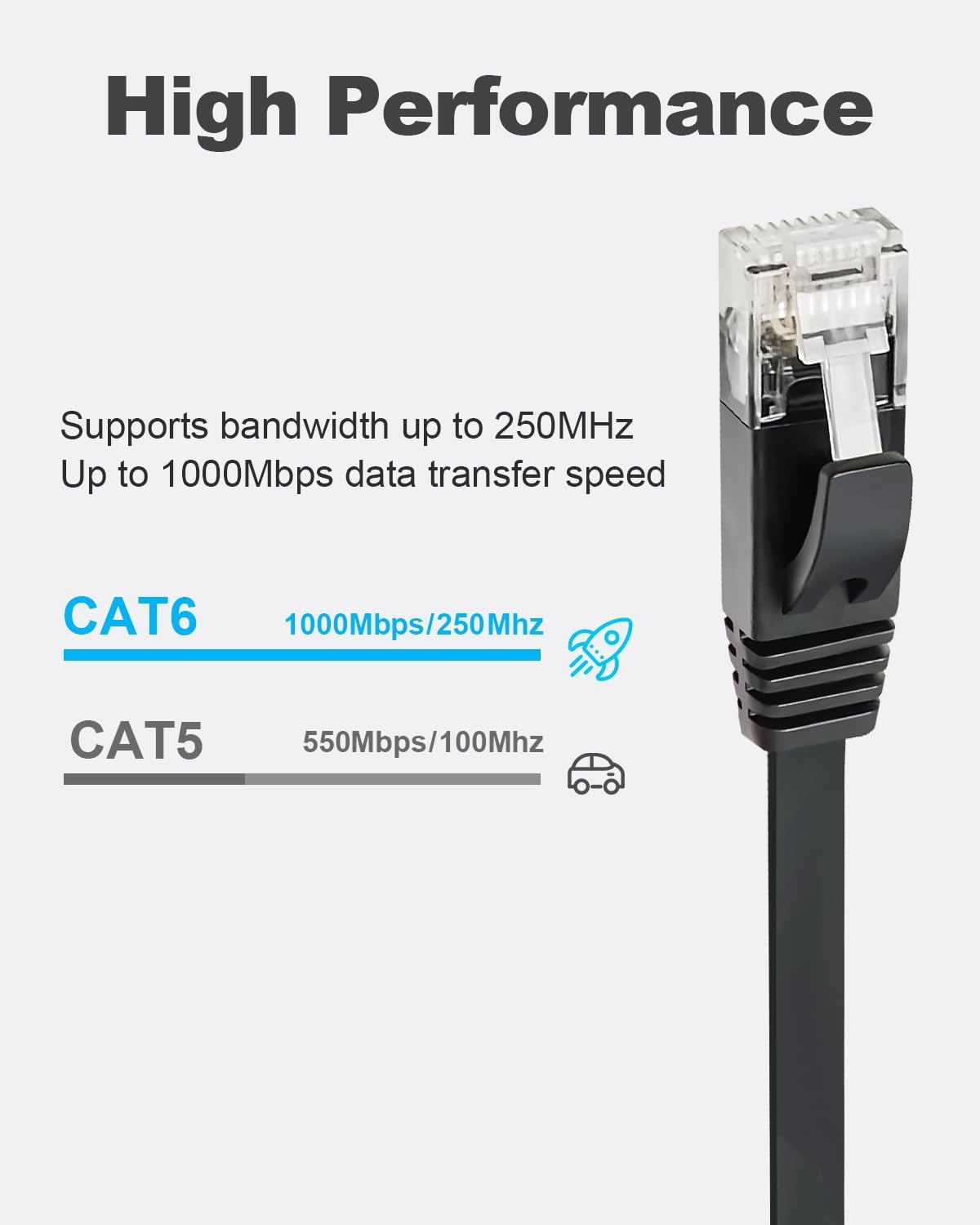 Detalle de Yauhody CAT 6 Ethernet Cable 3m Pack