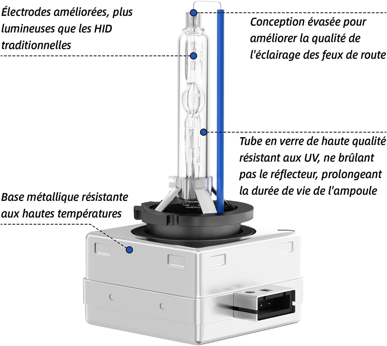 Detalle de Sinoparcel Ampoule Bi-Xénon D1S/D1R 8000K HID – Lot de 2, 12V 35W