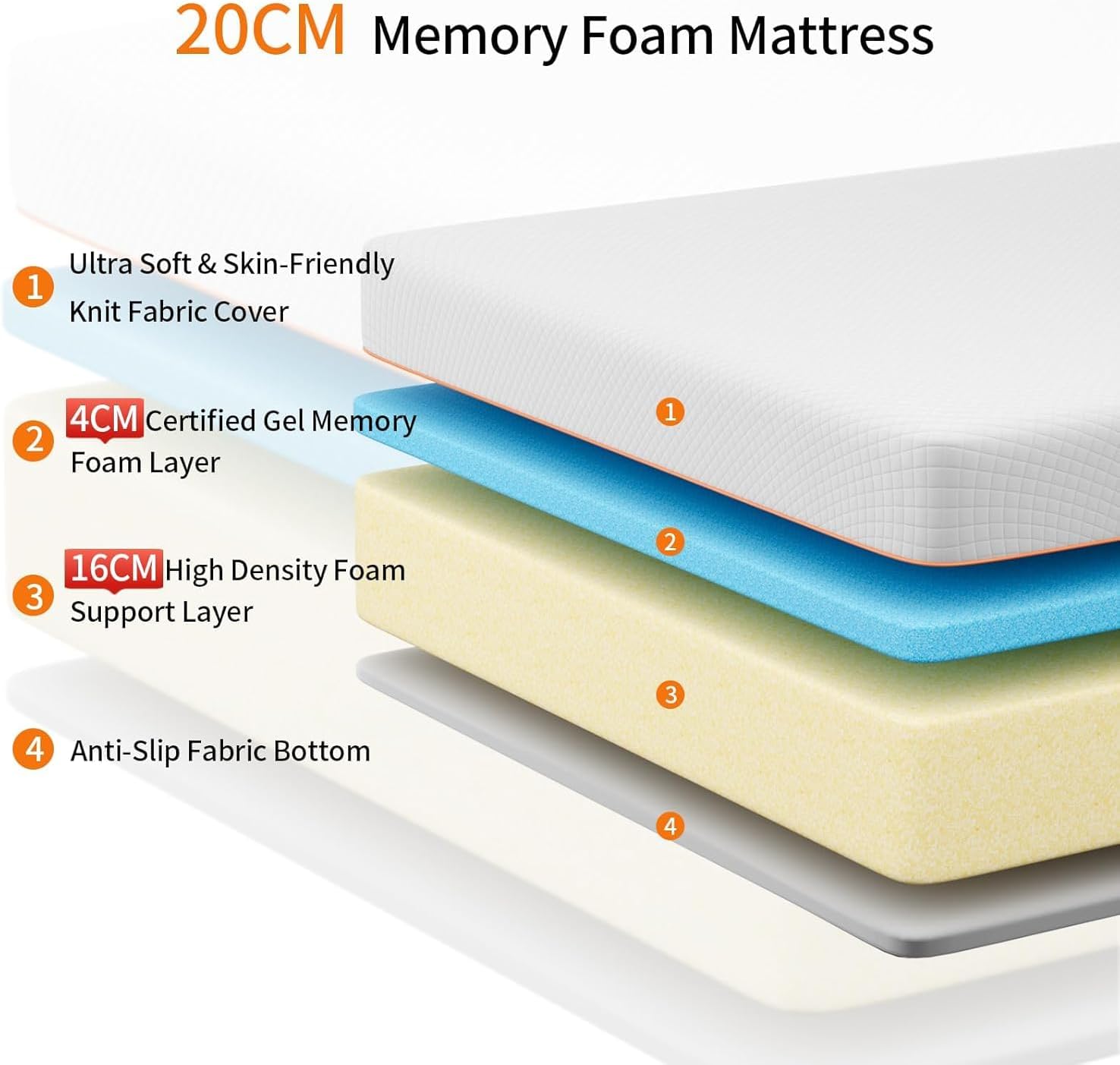 Thumbnail 2 de wowttrelax Memory Foam Mattress, 4FT6 Double (135x190x20cm), Medium Firm Gel Foam for Back Pain Support