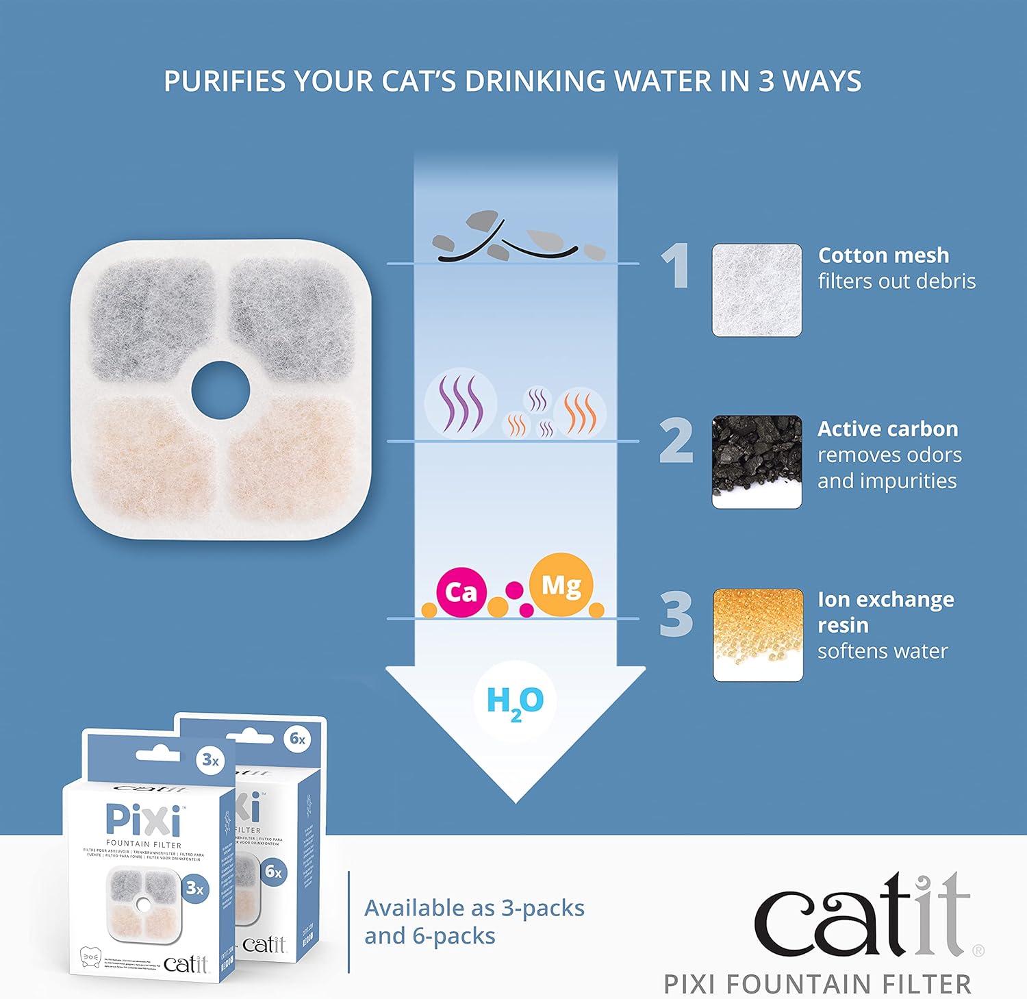Detalle de Catit Pixi lot de 6 fontaines pour chat (blanc) — pièces de remplacement pour fontaines Catit Pixi