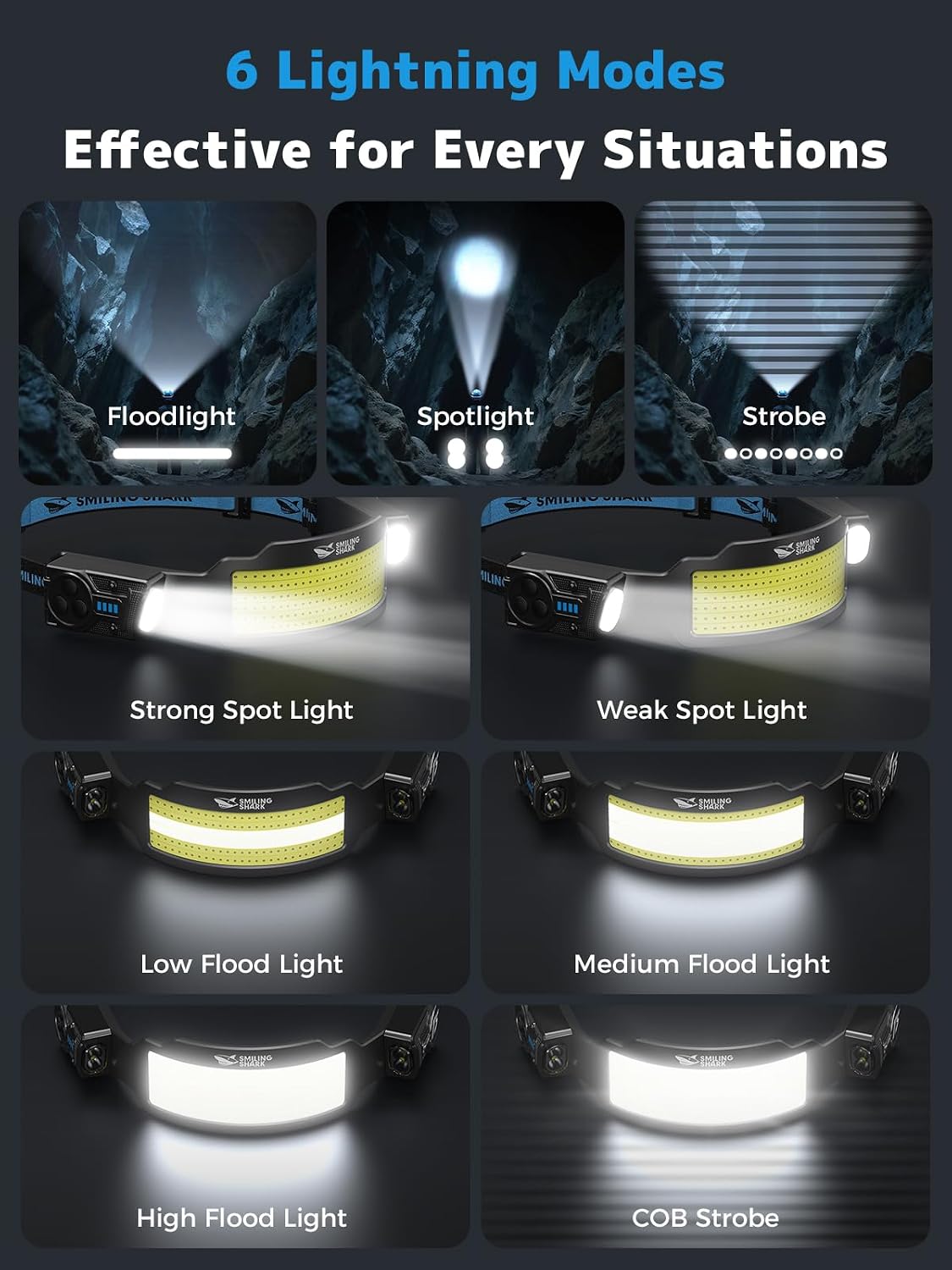 Detalle de Smiling Shark TS-6, 2 czołówki LED z czujnikiem ruchu i trybem stroboskopowym